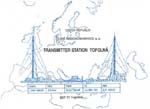 Czech Radio - Topoln&aacute; Transmitting Station